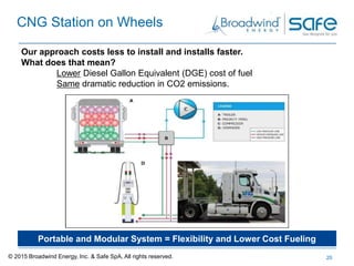 Making the CNG Virtual Pipeline a Reality for Transportation Natural ...
