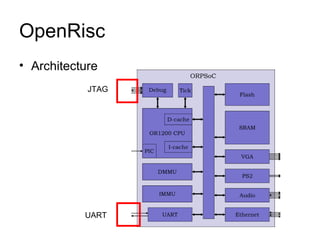 OpenRisc Architecture JTAG UART 