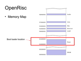 OpenRisc Memory Map Boot loader location 