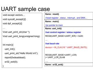 UART sample case void except vectors… void syscall_except(){} void dpf_except(){} … Void uart_print_str(char *); Void uart_print_long(unsigned long); Int main(){ uart_init(); uart_print_str(“Hello World.\n\t”); report(0xdeaddead); or32_exit(0); }  Name: uart_init() //set control register / status register REG8(UART_BASE+UART_IER) = 0x00; … //set baud rate devisor = IN_CLK/(16 * UART_BAUD_RATE); REG8(UART_BASE+UART_LCR)  |= UART_LCR_DLAB … . Name : reset() //reset register , status , interrupt , and DMA…  Name : main() //pc pointer to main Name : or32_exit() 