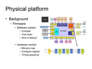 Physical platform Background Firmware Software control Compiler Tool chain How to debug? hardware control Memory map Configure register Timing sequence 