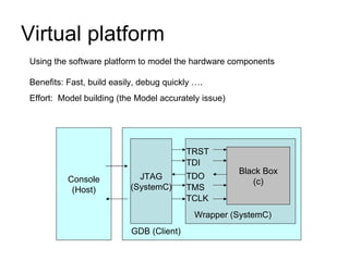 Virtual platform Using the software platform to model the hardware components Benefits: Fast, build easily, debug quickly …. Effort:  Model building (the Model accurately issue) Black Box (c) TDI TDO TMS TCLK TRST JTAG (SystemC) GDB (Client) Wrapper (SystemC) Console (Host) 