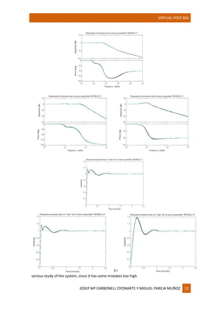 Virtual post rig | PDF