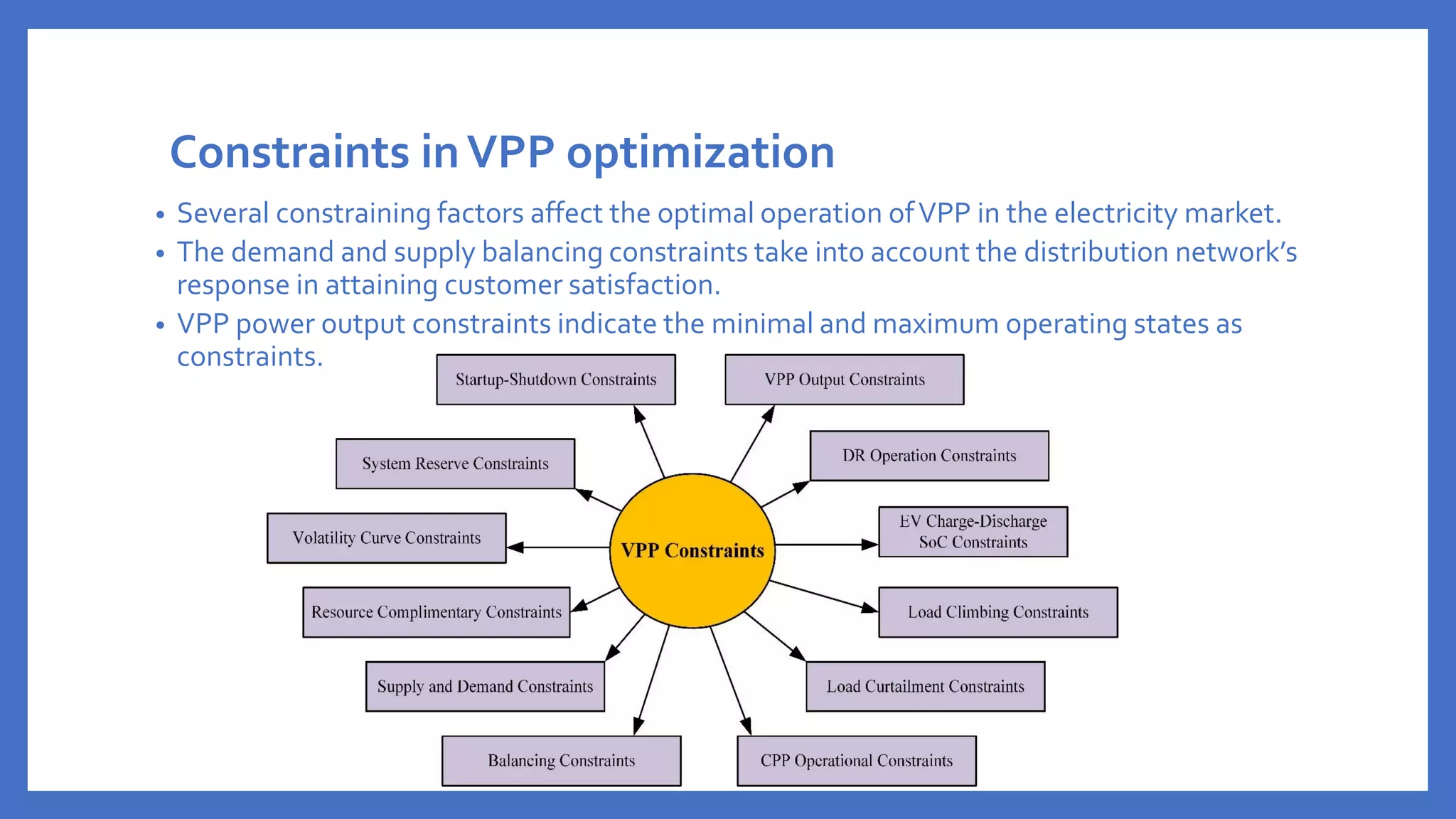 Constraints inVPP optimization
• Several constraining factors affect the optimal operation ofVPP in the electricity market.
• The demand and supply balancing constraints take into account the distribution network’s
response in attaining customer satisfaction.
• VPP power output constraints indicate the minimal and maximum operating states as
constraints.
 