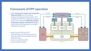 VIRTUAL POWER PLANT (VPP).pdf