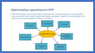 VIRTUAL POWER PLANT (VPP).pdf