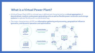 VIRTUAL POWER PLANT (VPP).pdf