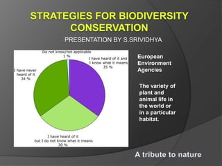 PRESENTATION BY S.SRIVIDHYA
European
Environment
Agencies
The variety of
plant and
animal life in
the world or
in a particular
habitat.
 