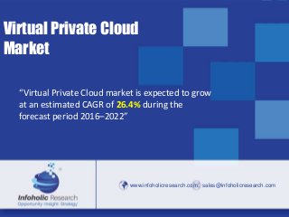 www.infoholicresearch.com 1
www.infoholicresearch.com sales@infoholicresearch.com
Virtual Private Cloud
Market
“Virtual Private Cloud market is expected to grow
at an estimated CAGR of 26.4% during the
forecast period 2016–2022”
 