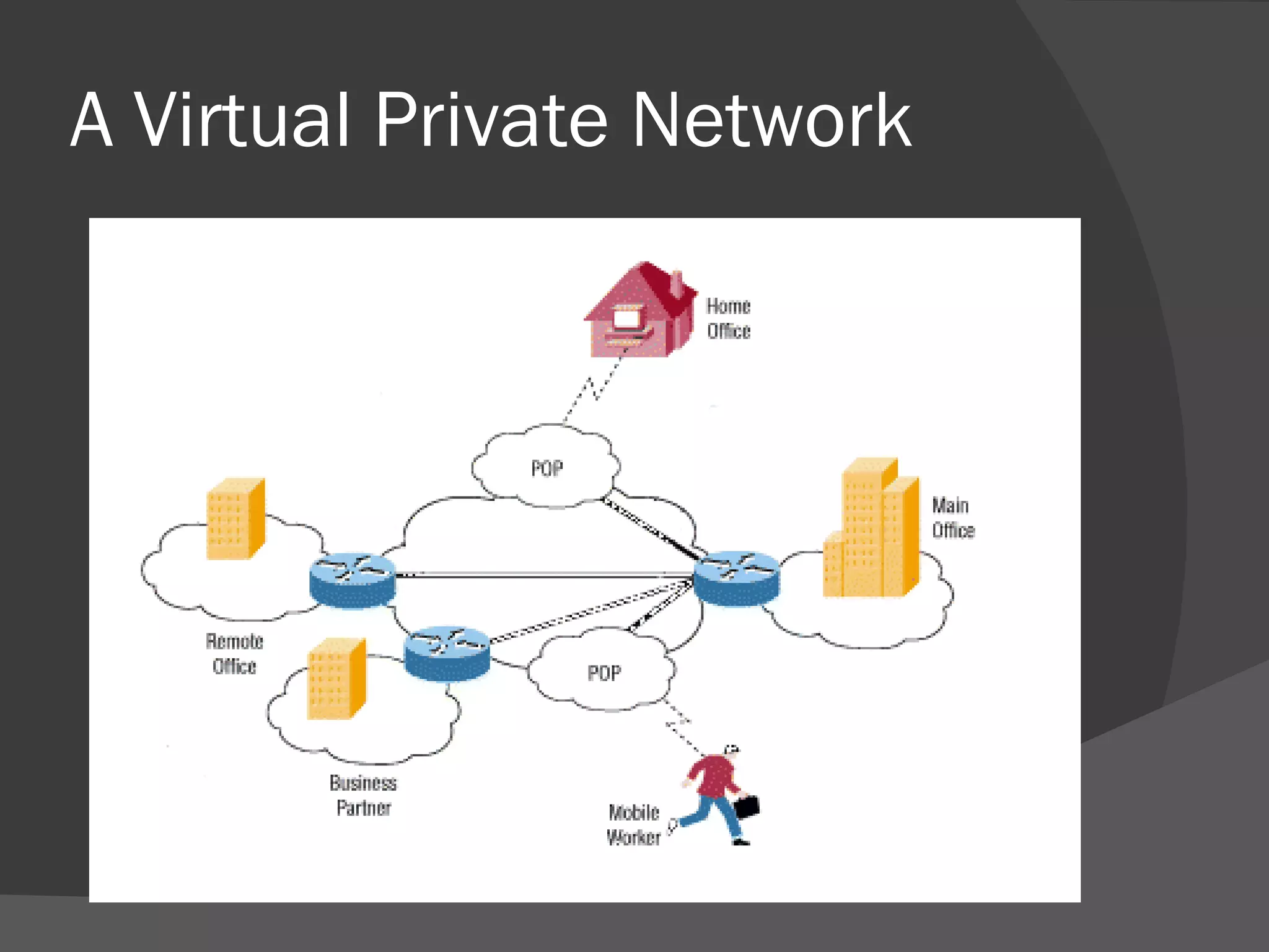 A Virtual Private Network 