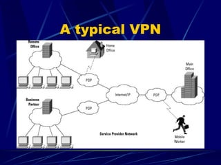A typical VPN
 