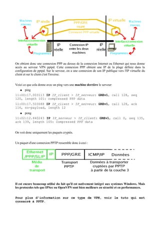 On obtient donc une connexion PPP au dessus de la connexion Internet ou Ethernet qui nous donne
accès au serveur VPN pptpd. Cette connexion PPP obtient une IP de la plage définie dans la
configuration de pptpd. Sur le serveur, on a une connexion de son IP publique vers l'IP virtuelle du
client et sur le client c'est l'inverse.
Voici ce que cela donne avec un ping vers une machine derrière le serveur:
● ping
11:00:17.003113 IP IP_client > IP_serveur: GREv1, call 128, seq
120, length 101: compressed PPP data
11:00:17.503088 IP IP_client > IP_serveur: GREv1, call 128, ack
116, no-payload, length 12
● pong
11:02:12.840243 IP IP_serveur > IP_client: GREv1, call 0, seq 135,
ack 139, length 105: compressed PPP data
On voit donc uniquement les paquets cryptés.
Un paquet d'une connexion PPTP ressemble donc à ceci :
Il est encore beaucoup utilisé du fait qu'il est nativement intégré aux systèmes Windows. Mais
les protocoles tels que IPSec ou OpenVPN sont bien meilleurs en sécurité et en performances.
Pour plus d'information sur ce type de VPN, voir le tuto qui est
consacré à PPTP.
 