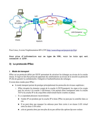 Pour Linux, il existe l'implémentation RP-L2TP (http://sourceforge.net/projects/rp-l2tp).
Pour plus d'information sur ce type de VPN, voir le tuto qui est
consacré à L2TP.
3) Le protocole IPSec
i. Mode de transport
IPSec est un protocole défini par l'IETF permettant de sécuriser les échanges au niveau de la couche
réseau. Il s'agit en fait d'un protocole apportant des améliorations au niveau de la sécurité au protocole
IP afin de garantir la confidentialité, l'intégrité et l'authentification des échanges.
Il existe deux modes pour IPSec :
● le mode transport permet de protéger principalement les protocoles de niveaux supérieurs :
○ IPSec récupère les données venant de la couche 4 (TCP/transport), les signe et les crypte
puis les envoie à la couche 3 (IP/réseau). Cela permet d'être transparent entre la couche
TCP et la couche IP et du coup d'être relativement facile à mettre en place.
○ Il y a cependant plusieurs inconvénients :
■ l'entête IP est produite par la couche IP et donc IPSec ne peut pas la contrôler dans ce
cas.
■ Il ne peut donc pas masquer les adresses pour faire croire à un réseau LAN virtuel
entre les deux LAN reliés
■ cela ne garantie donc pas non plus de ne pas utiliser des options Ips non voulues
 