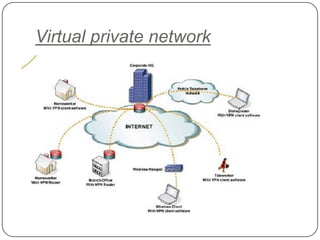 Virtual private network (besim kurti) | PPTX