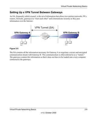 Virtual private network full manual | PDF