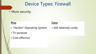 Device Types: Firewall
• More security.
Pros
• “Harden” Operating System
• Tri-purpose
• Cost-effective
Cons
• Still relatively costly
 