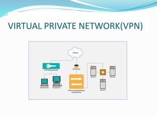 VIRTUAL PRIVATE NETWORK(VPN)
 