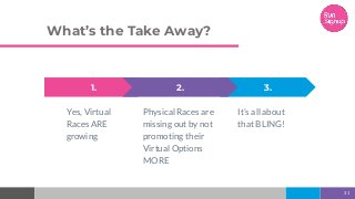 What’s the Take Away?
3.
It’s all about
that BLING!
1.
Yes, Virtual
Races ARE
growing
2.
Physical Races are
missing out by not
promoting their
Virtual Options
MORE
31
 