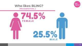 Who likes BLING?
(No surprise here...)
32
 