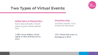 Adding Option to Physical Race:
Some races will add a “virtual”
option as part of their physical
race.
1,400+ races added a virtual
option to their existing race in
2019.
Two Types of Virtual Events:
Virtual Race Only:
Just like it sounds - it’s a
virtual only race/event.
125+ Virtual only races on
RunSignup in 2019.
6
 