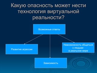 Какую опасность может нести технология виртуальной реальности? Возможные ответы Развитие агрессии Зависимость Невозможность общаться с людьми  в реальном мире 