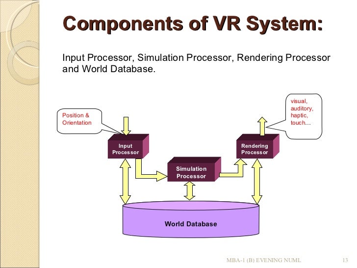 Virtual reality