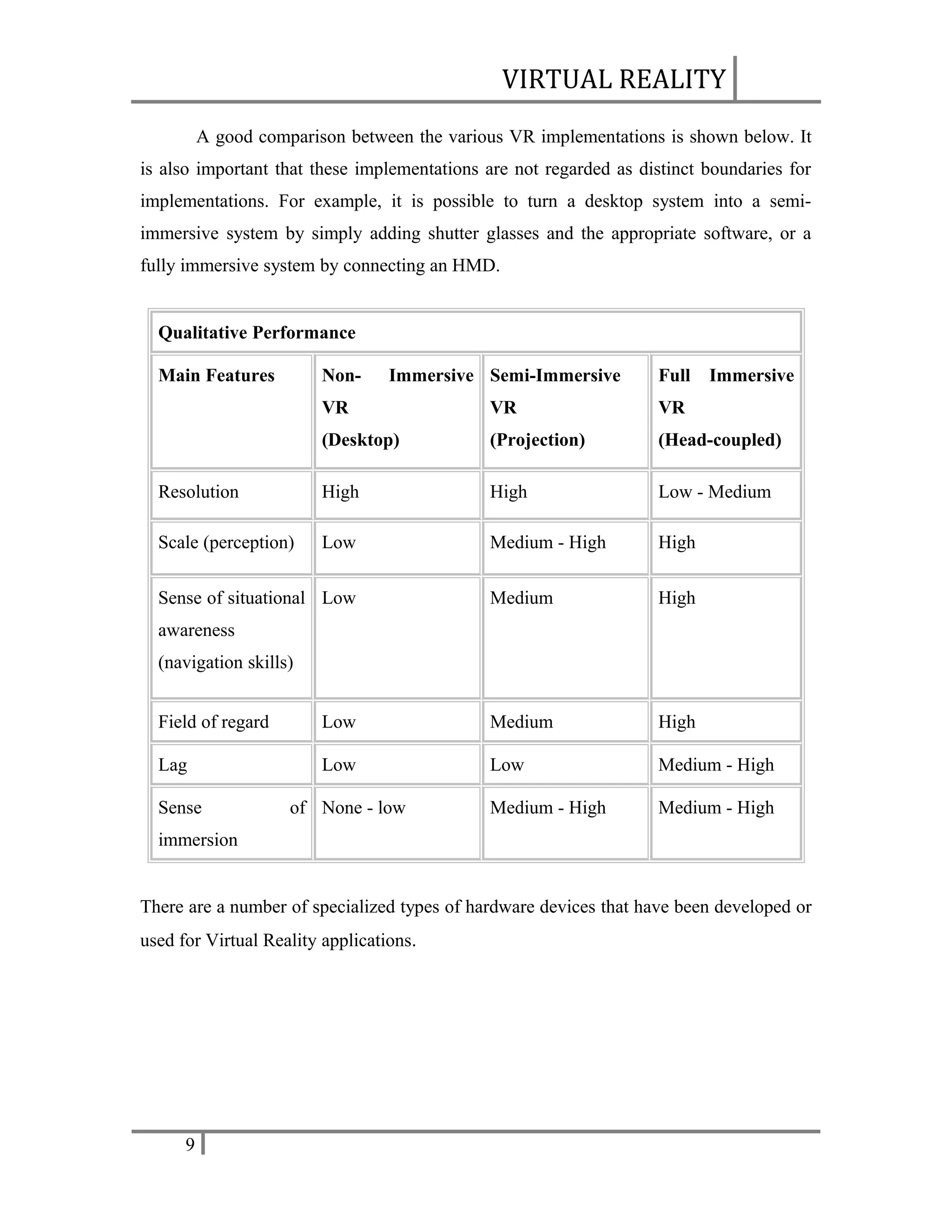 VIRTUAL REALITY
A good comparison between the various VR implementations is shown below. It
is also important that these implementations are not regarded as distinct boundaries for
implementations. For example, it is possible to turn a desktop system into a semiimmersive system by simply adding shutter glasses and the appropriate software, or a
fully immersive system by connecting an HMD.
Qualitative Performance
Main Features

Non-

Immersive Semi-Immersive

Full

VR

VR

VR

(Desktop)

(Projection)

(Head-coupled)

Resolution

High

High

Low - Medium

Scale (perception)

Low

Medium - High

High

Medium

High

Sense of situational Low

Immersive

awareness
(navigation skills)
Field of regard

Low

Medium

High

Lag

Low

Low

Medium - High

Medium - High

Medium - High

Sense

of None - low

immersion
There are a number of specialized types of hardware devices that have been developed or
used for Virtual Reality applications.

9

 