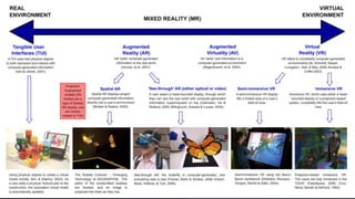 Mixed Reality Continuum
Mixed Reality (MR)
Reality Augmented
Reality (AR)
Augmented
Virtuality
(AV)
Virtuality
 