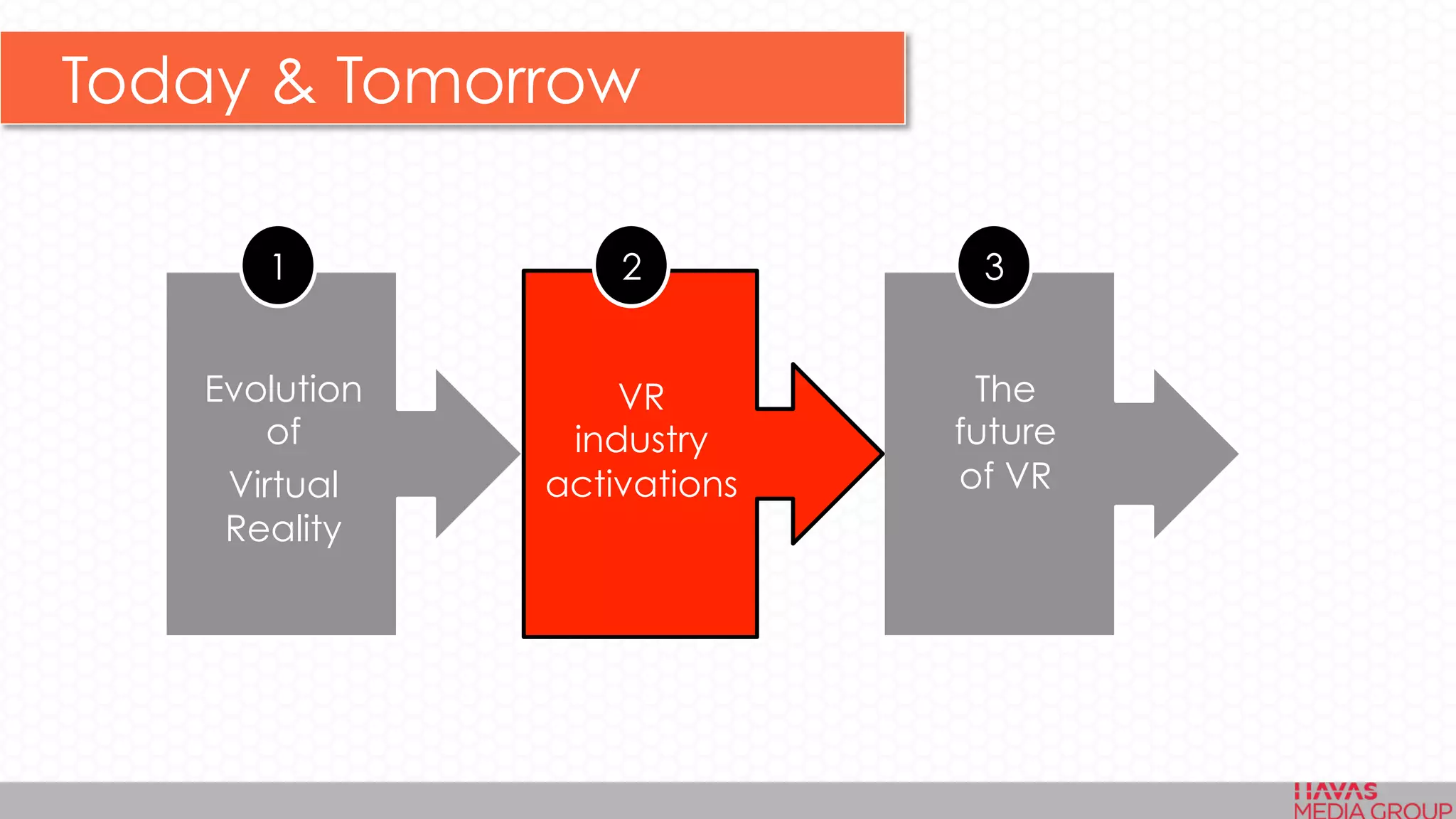 VR
industry
activations
The
future
of VR
1 2 3
Evolution
of
Virtual
Reality
Today & Tomorrow
 