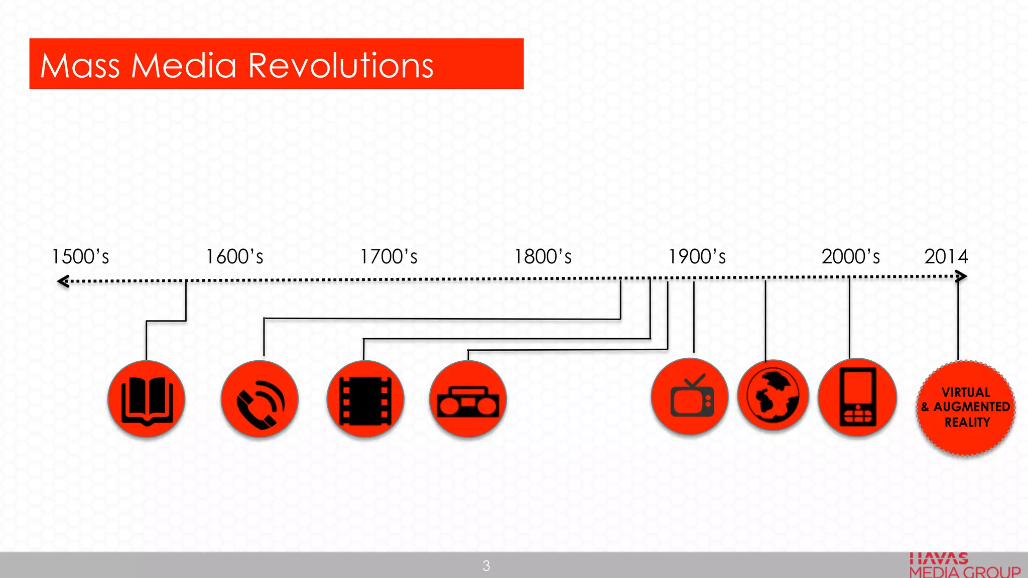 Mass Media Revolutions
1500’s 1600’s 1700’s 1800’s 1900’s 2000’s 2014
　 　 　 　
VIRTUAL
& AUGMENTED
REALITY
3
 