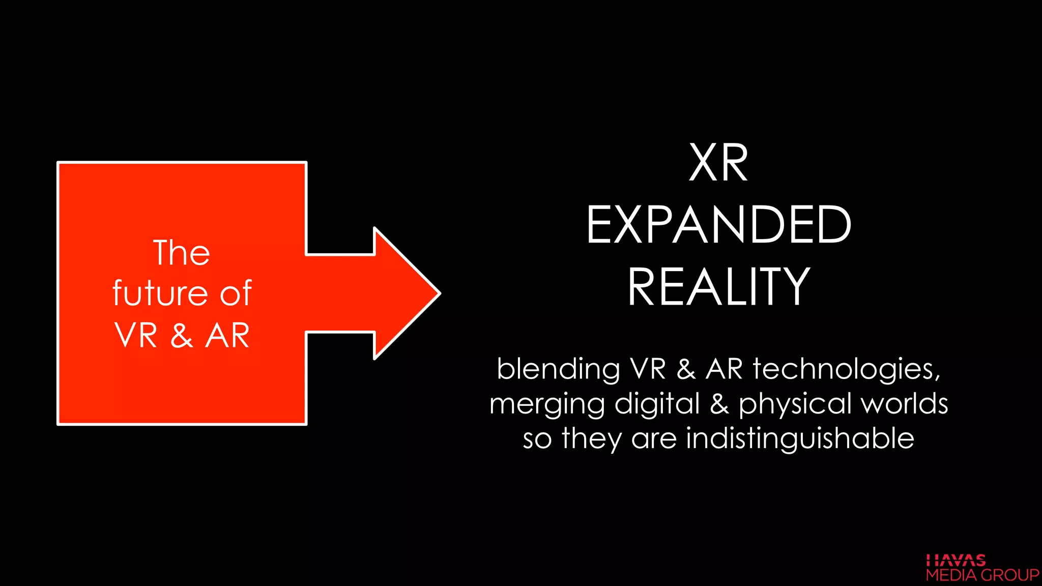 The
future of
VR & AR
XR
EXPANDED
REALITY
blending VR & AR technologies,
merging digital & physical worlds
so they are indistinguishable
 
