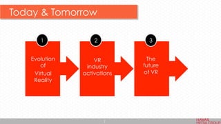 VR
industry
activations
The
future
of VR
1 2 3
Evolution
of
Virtual
Reality
Today & Tomorrow
2
 