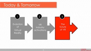 VR
industry
activations
The
future
of VR
1 2 3
Evolution
of
Virtual
Reality
Today & Tomorrow
34	
  
 