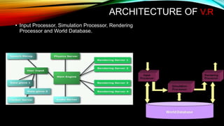 ARCHITECTURE OF V.R
• Input Processor, Simulation Processor, Rendering
Processor and World Database.
 