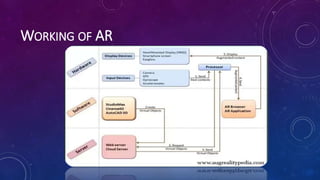 WORKING OF AR
 