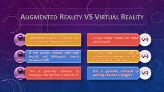 Augmented Reality is a mix of real
world and the virtual world.
It lets people interact with both
worlds and distinguish clearly
between both.
This is generally achieved by
holding a smartphone in front of us.
Virtual reality creates an entire
virtual world
In this case ,it is hard to
differentiate between what is
real and what is not real
This is generally achieved by
wearing a helmet or goggles
AUGMENTED REALITY VS VIRTUAL REALITY
 