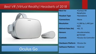 Virtual reality and its Types | ODP