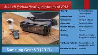 Virtual reality and its Types | ODP