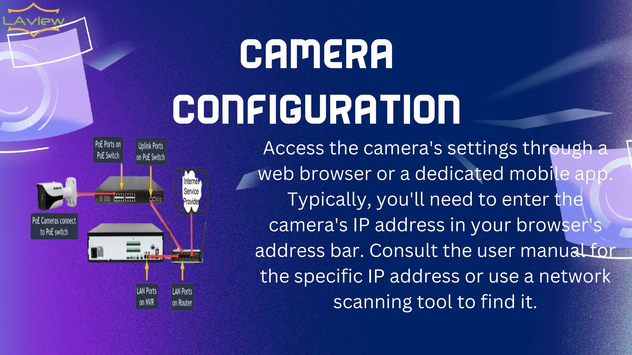 Laview camera setup.pdf