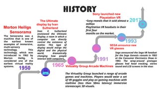 HISTORY
1991
1965
1993
2017
1950
•Sony reveals that it sold almost a
million
PlayStation VR headsets in their
first four
months on the market.
Sony launched new
Playstation VR
Sega announced the Sega VR headset
for the Sega Genesis console in 1993
at the Consumer Electronics Show in
1993. The wrap-around protoype
glasses had head tracking, stereo
sound and LCD screens in the visor.
SEGA announce new
VR glasses
Ivan E. Sutherland
envisioned the Ultimate
Display, a room in which a
computer can directly
control the existence of
matter. This type of
display would merge the
digital and the physical
world, dramatically
changing how people
interact with computers..
The Ultimate
display by Ivan
Sutherland
The Virtuality Group launched a range of arcade
games and machines. Players would wear a set
of VR goggles and play on gaming machines with
realtime (less than 50ms latency) immersive
stereoscopic 3D visuals.
Virtuality Group Arcade Machines
The Sensorama was a
machine that is one of
the earliest known
examples of immersive,
multi-sensory
technology. This
technology, which was
introduced in 1962 by
Morton Heilig, is
considered one of the
earliest virtual reality
systems.
Morton Heiligs
Sensorama
 