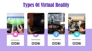 Types Of Virtual Reality
Non-Immersive Semi-Immersive Fully Immersive Collaborative VR
 