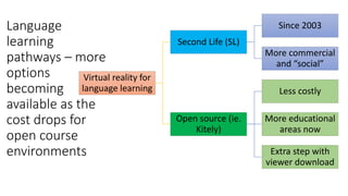 Language
learning
pathways – more
options
becoming
available as the
cost drops for
open course
environments
Virtual reality for
language learning
Second Life (SL)
Since 2003
More commercial
and “social”
Open source (ie.
Kitely)
Less costly
More educational
areas now
Extra step with
viewer download
 