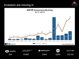 Investors are moving in
$2B $35.5M$100M $56M $38M
 