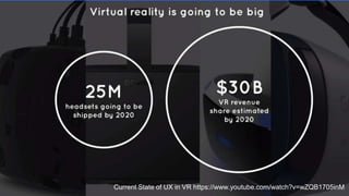 CURRENT TRENDS
Current State of UX in VR https://www.youtube.com/watch?v=wZQB1705inM
 