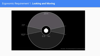 Ergonomic Requirement 1. Looking and Moving
 