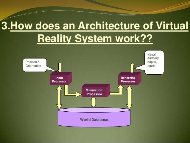 Virtual reality 611 ims_ noida