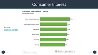 Consumer Interest
Source:
Business Insider
 