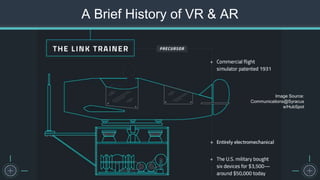 A Brief History of VR & AR
Image Source:
Communications@Syracus
e/HubSpot
 