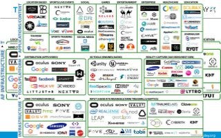 fb.com/devday.orgwww.devday.org
Toàn cảnh ngành công nghiệp VR & AR
 