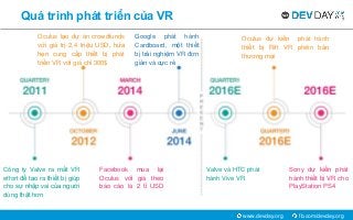 fb.com/devday.orgwww.devday.org
Quá trình phát triển của VR
Công ty Valve ra mắt VR
effort để tạo ra thiết bị giúp
cho sự nhập vai của người
dùng thật hơn
Oculus tạo dự án crowdfunds
với giá trị 2,4 triệu USD, hứa
hẹn cung cấp thiết bị phát
triển VR với giá chỉ 300$
Facebook mua lại
Oculus với giá theo
báo cáo là 2 tỉ USD
Google phát hành
Cardboard, một thiết
bị trải nghiệm VR đơn
giản và cực rẻ
Valve và HTC phát
hành Vive VR
Oculus dự kiến phát hành
thiết bị Rift VR phiên bản
thương mại
Sony dự kiến phát
hành thiết bị VR cho
PlayStation PS4
 